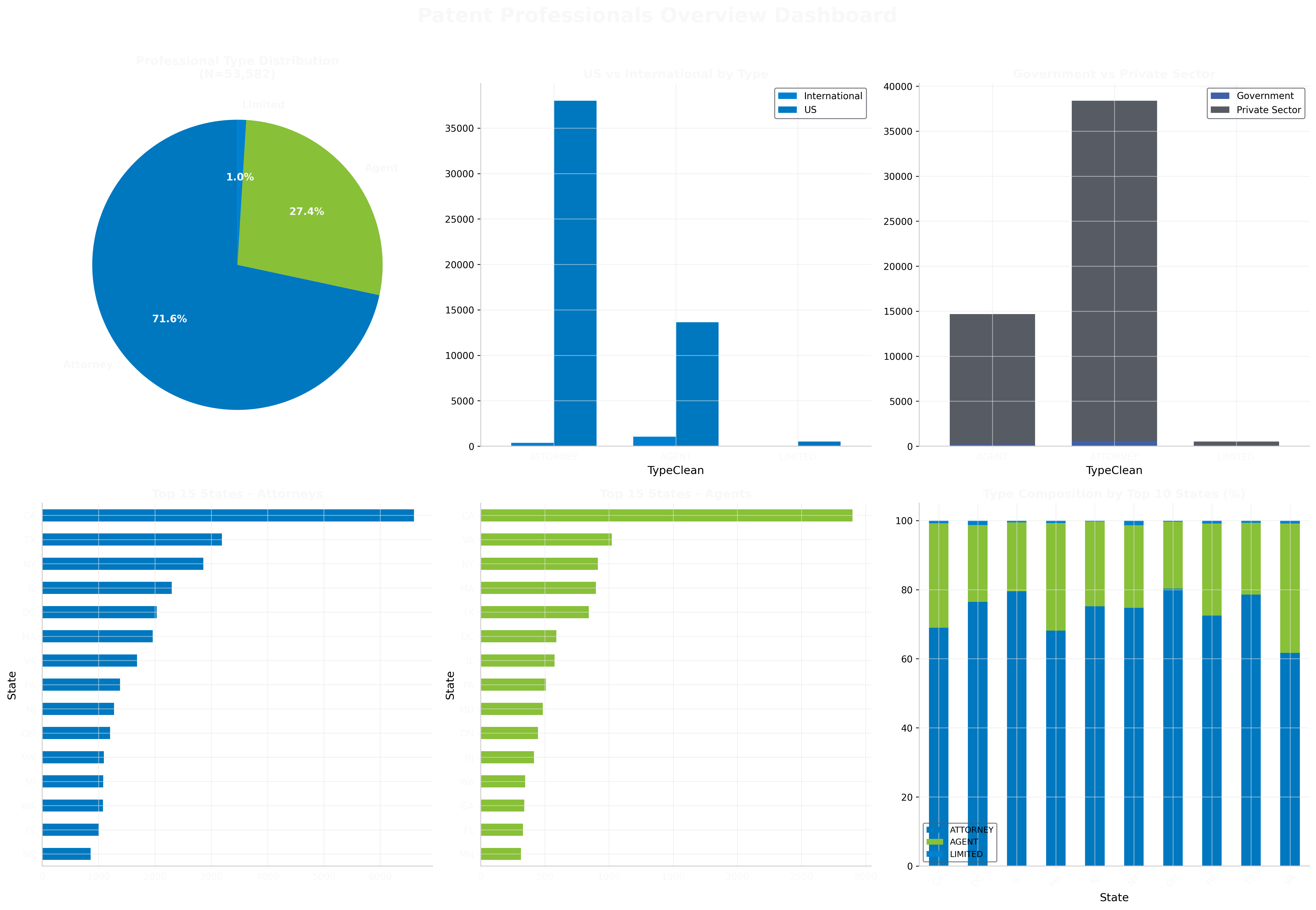 Overview