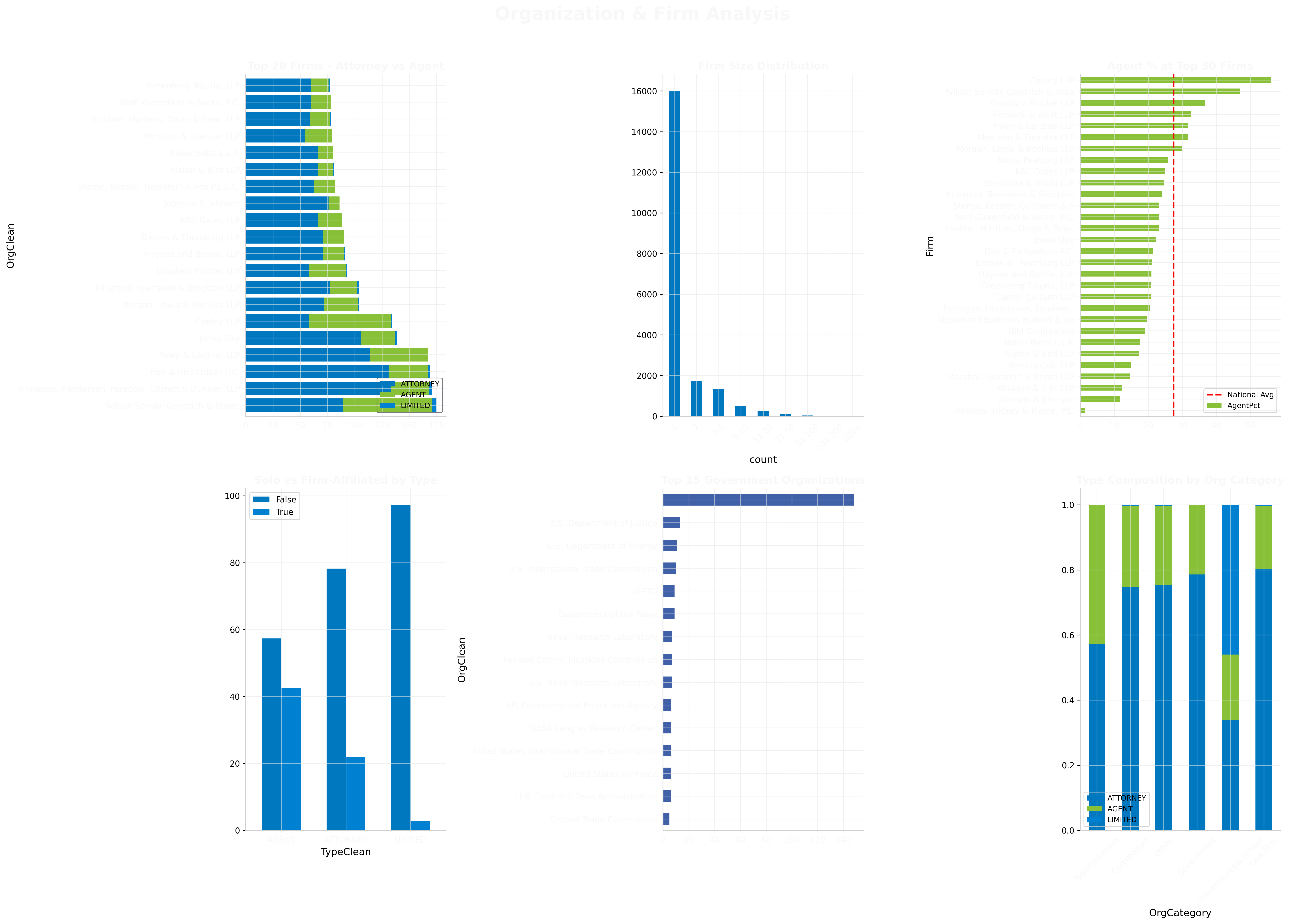 Organization